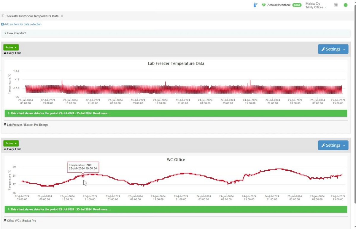 Laboratory freezer and WC temperature data